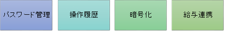 パスワード管理,操作履歴,暗号化,給与連携